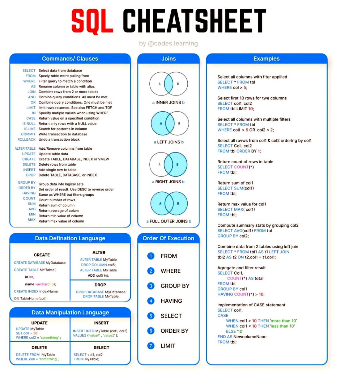 SQL Cheatsheet 

#DataAnalytics #DataScience #SQL #cybersecurity #infosec