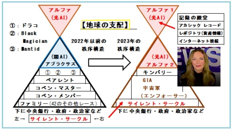kenjihirata4's tweet photo. ✨2023年5月26日金曜日のキンバリー放送にてサイレント・サークルが加わった事により世界の支配構造の変更がありました。 
   
✨キンバリーゴーゲンと言う方は、惑星解放に立ち上がった元SSP同盟で活躍し、今はGIAと言う惑星解放の地上司令官。 

✨地球大使で世界の通貨発行権を取得してます🌈❣️ https://t.co/OosjQ3tQgo