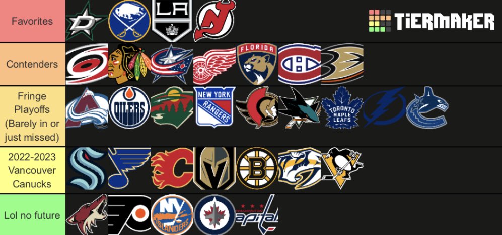 Create a NHL 2022 Logos Tier List - TierMaker
