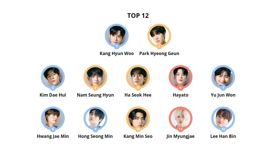 MY UPDATED TOP12 <3
+ hyunbin, jinho!

#FANTASYBOYS