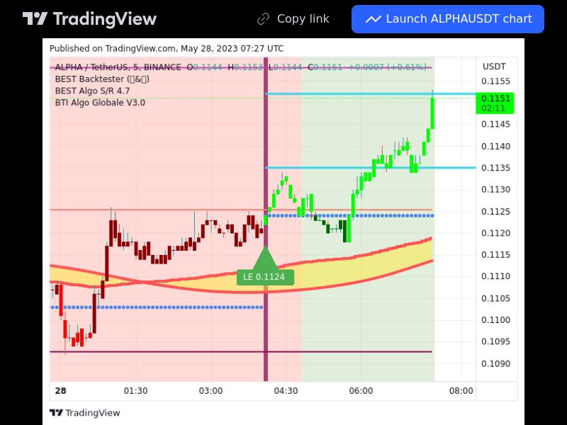 TradingView trade ALPHA 5 minutes 