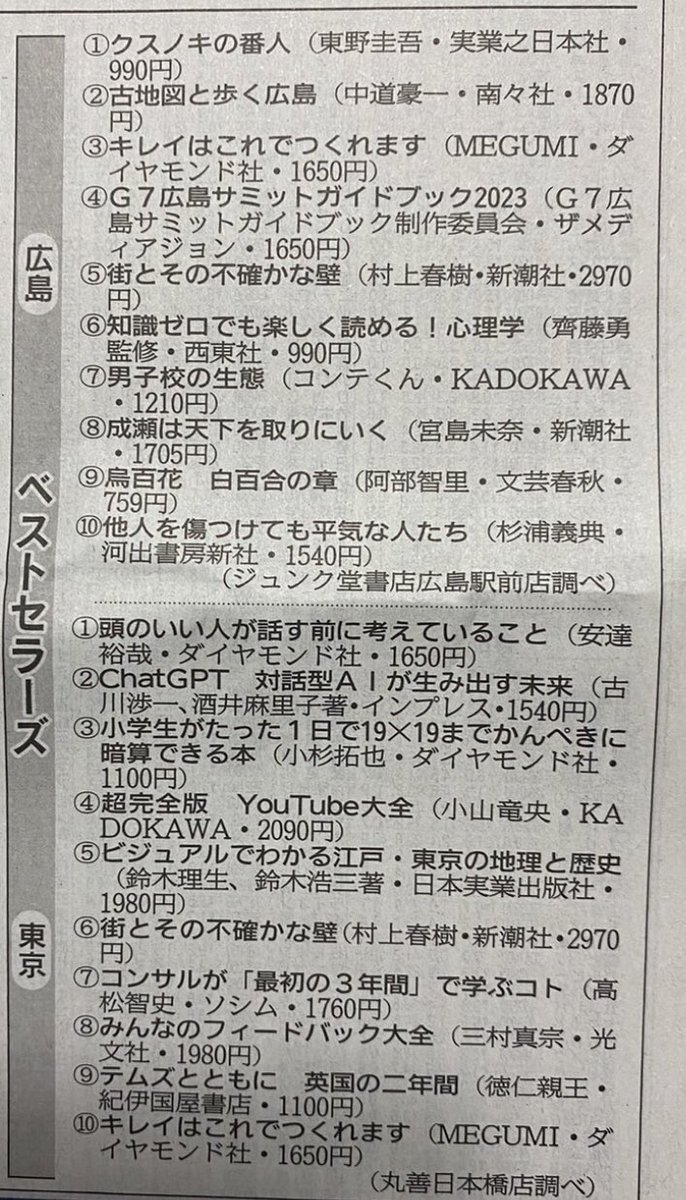 #男子校の生態 が広島の書店で総合ランキング7位になったことが地元紙に載ってました😊地元の底力を感じる…笑
@junkudohiroshim https://t.co/fUm82EWIfg