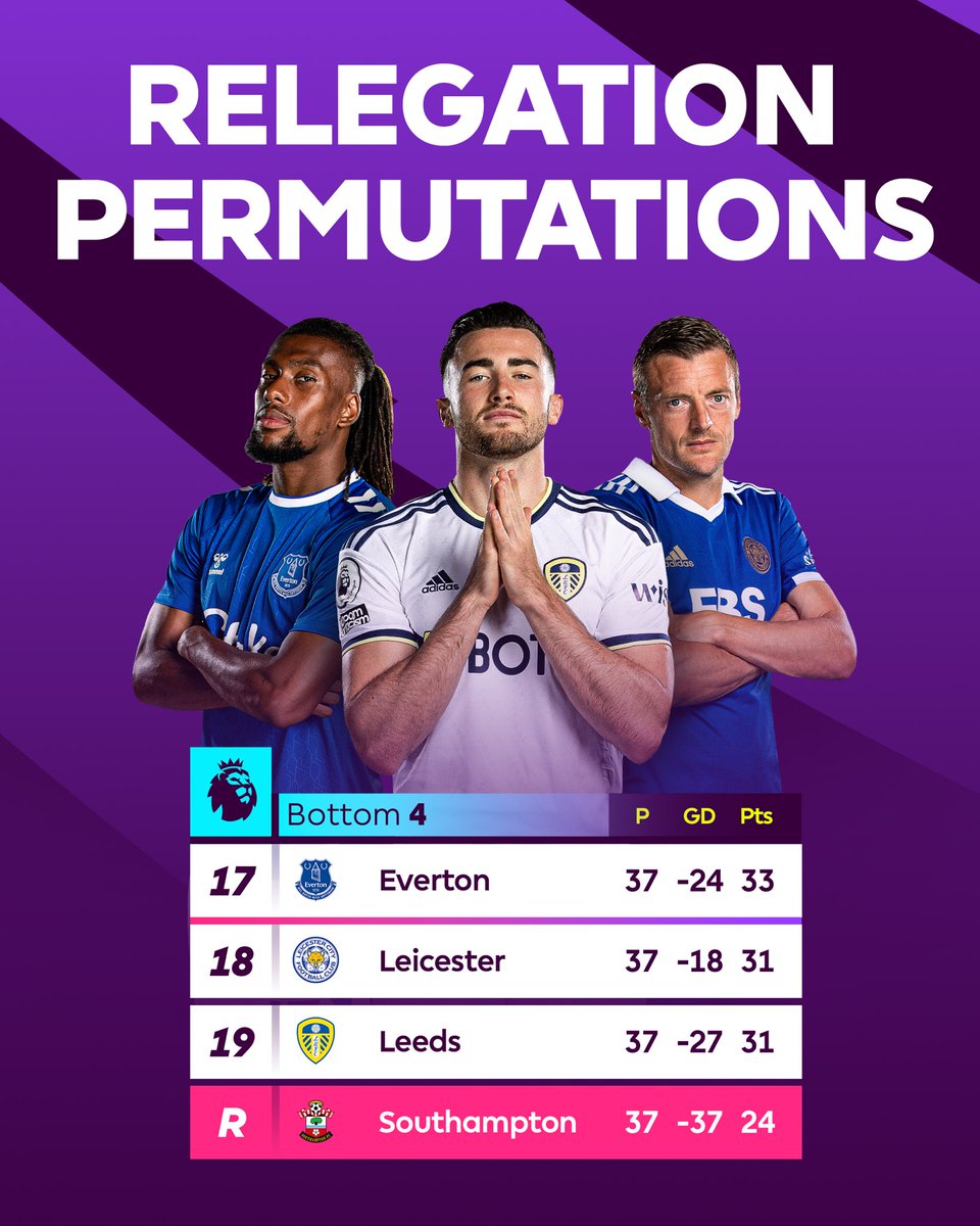 Premier League (@premierleague) on Twitter photo 🍬 <a href="/Everton/">Everton</a>
🦊 <a href="/LCFC/">Leicester City</a>
⚪️ <a href="/LUFC/">Leeds United</a>
All three clubs are fighting to avoid relegation on the #PL final day…
Here’s a look at the results each team needs to stay up 👇🧵 🍬 <a href="/Everton/">Everton</a>
🦊 <a href="/LCFC/">Leicester City</a>
⚪️ <a href="/LUFC/">Leeds United</a>
All three clubs are fighting to avoid relegation on the #PL final day…
Here’s a look at the results each team needs to stay up 👇🧵