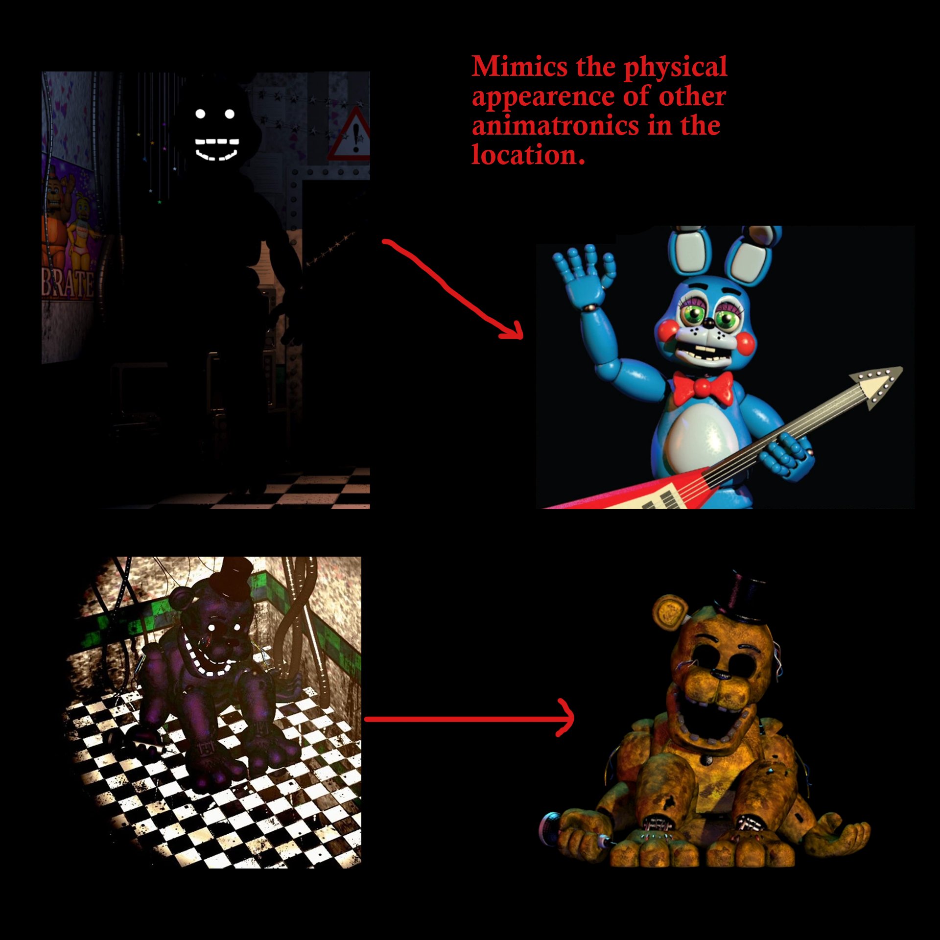 On Shadow Bonnie's Identity 