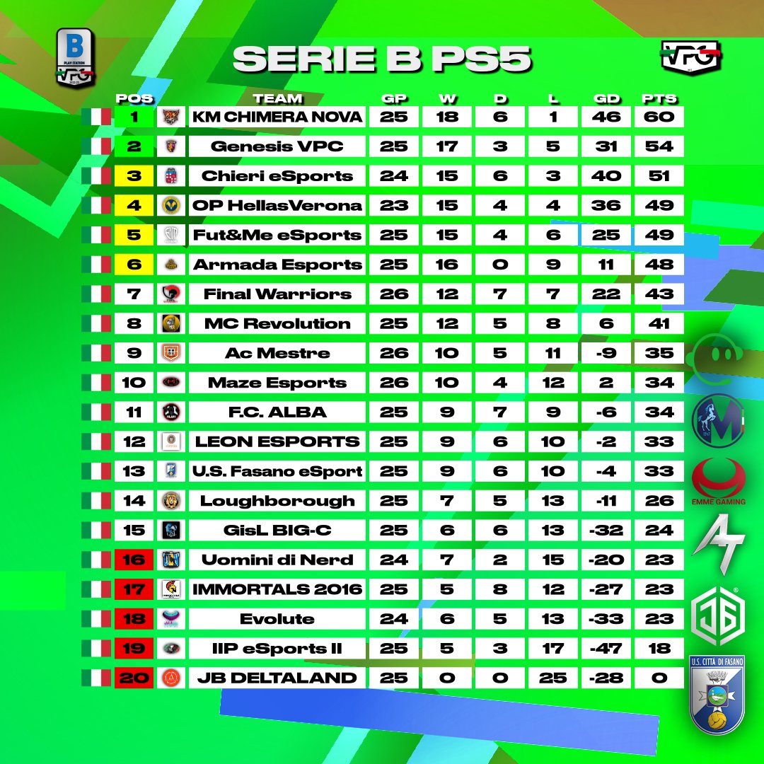 Virtual Pro Gaming Italy 🇮🇹 tweet media