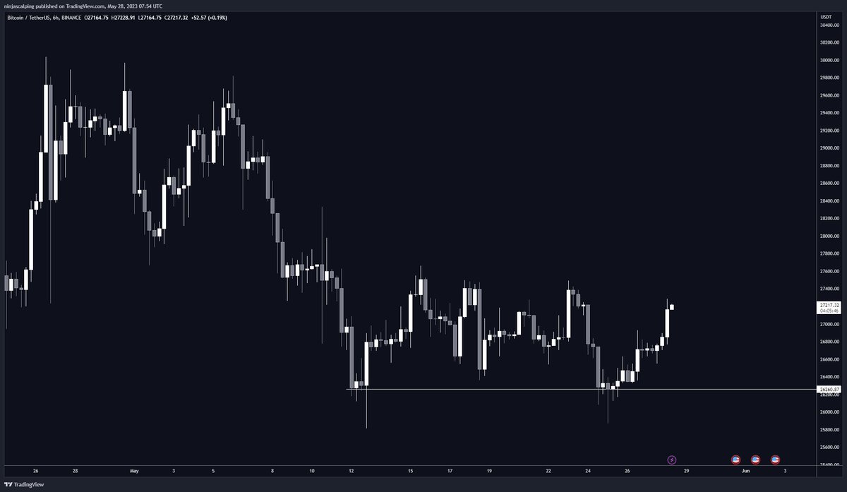 What is the intern at Binance trying to tell us?

$BTC