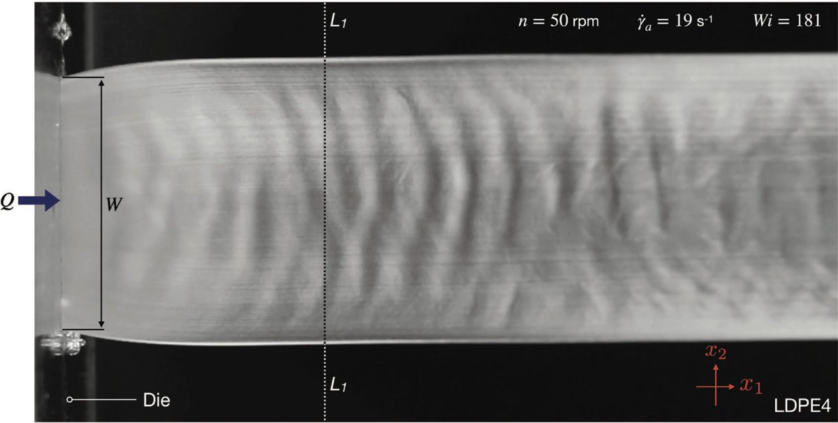 Rheology and Processing of Soft Matter @Chalmers (@rheo_chalmers) on Twitter photo Fun to be able to revisit intriguing older side data. Many thanks to <a href="/Sajjad/">Muhammad Sajjad</a>, <a href="/AlexandraAulova/">Alexandra Aulova</a> , <a href="/Chris_Georganto/">Chris Georgantopoulos</a> for making it possible!
#patterns #instabilities #rheology
onlinelibrary.wiley.com/share/PDVZMRSG… Fun to be able to revisit intriguing older side data. Many thanks to <a href="/Sajjad/">Muhammad Sajjad</a>, <a href="/AlexandraAulova/">Alexandra Aulova</a> , <a href="/Chris_Georganto/">Chris Georgantopoulos</a> for making it possible!
#patterns #instabilities #rheology
onlinelibrary.wiley.com/share/PDVZMRSG…