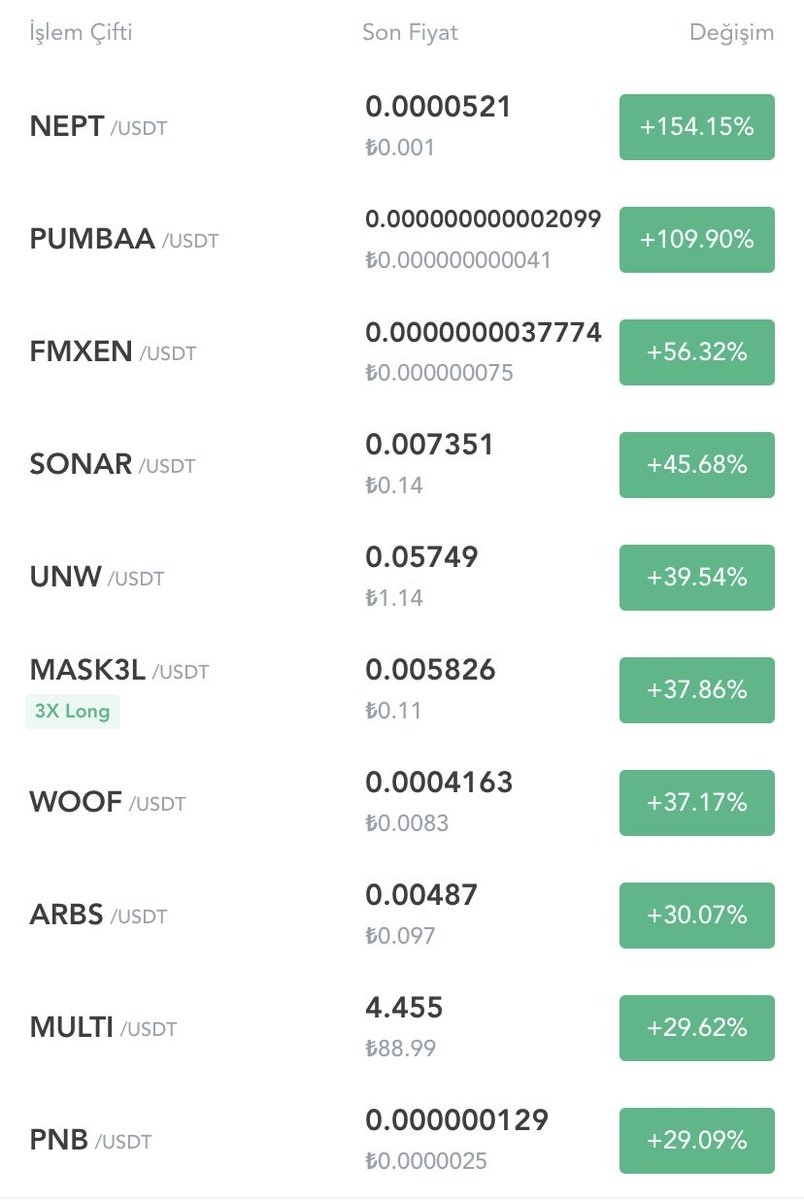 Selam dostlar #gem çeşitlerinin bol olduğu #Mexc borsasında Market Cap düşük olan gemleri bulup sizlerle paylaşacağım.

#Mexc üyeliği olmayanlar linkim ile üye olabilirsiniz👇

Ref link:mexc.com/tr-TR/register…

Dostlar Bildirimleri açmayı unutmayın🔥

#Airdrop #Bsc #pepe #BNB