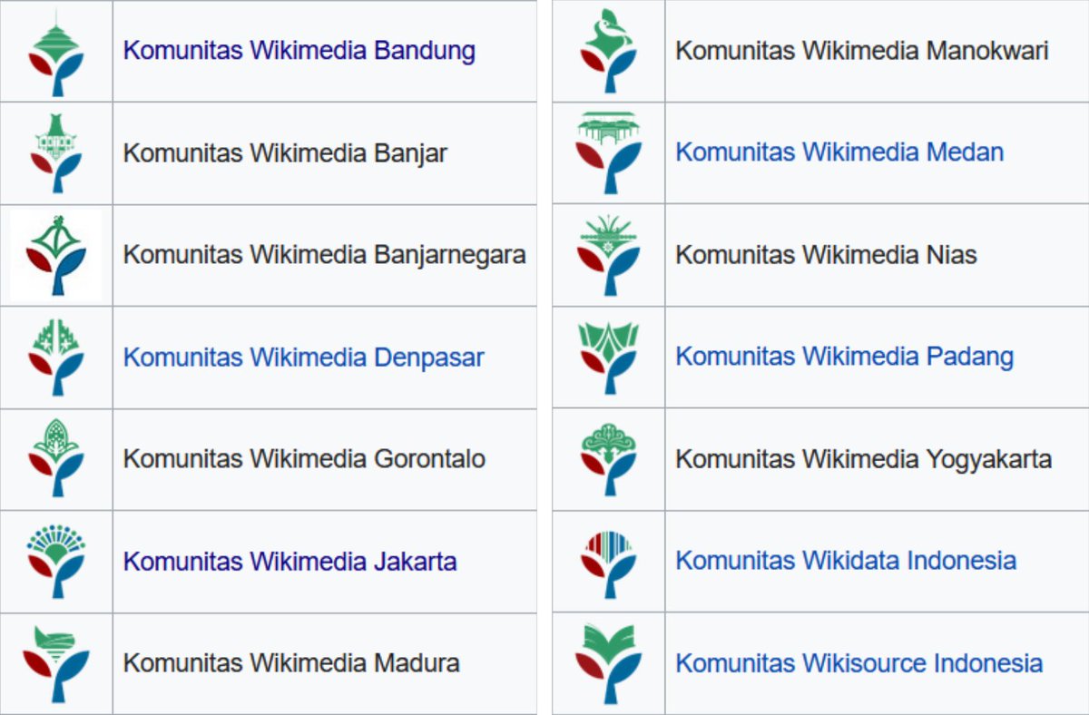 Wikimedia Indonesia tweet media