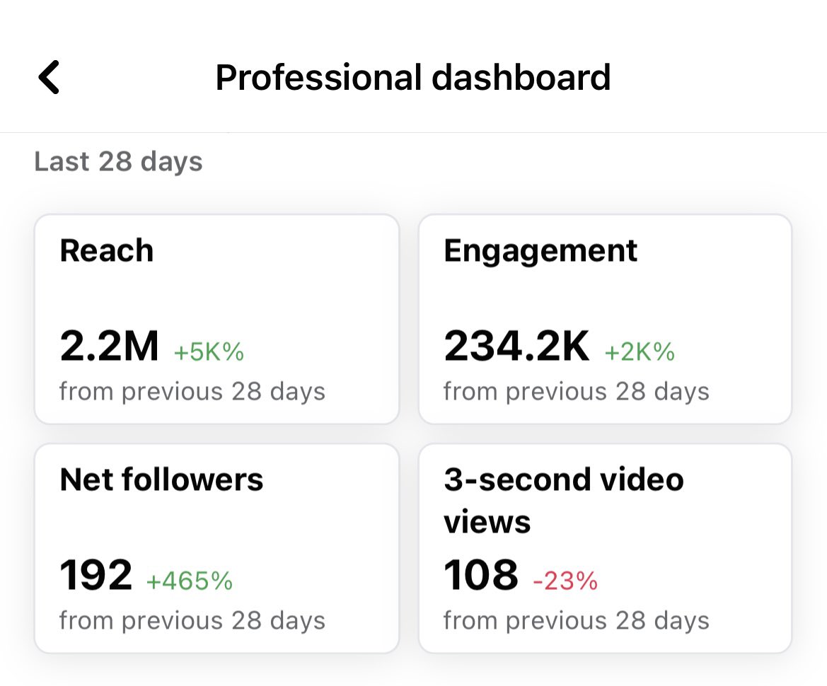 LewisSimpsonMMA's tweet photo. I have been utilising my Facebook page once again for all my work 📈

We are flying at the minute! Would be greatly appreciated if you’re on FB and could drop a follow 👇🏻

🔗 https://t.co/E6q98OllVx https://t.co/fzez4QXqwN
