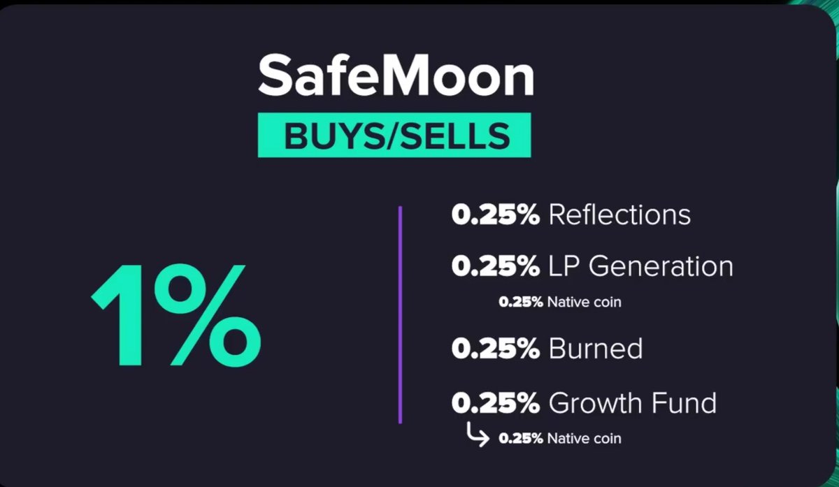 Safemoon Card 💳 (@safemoon_card) / Posts / X