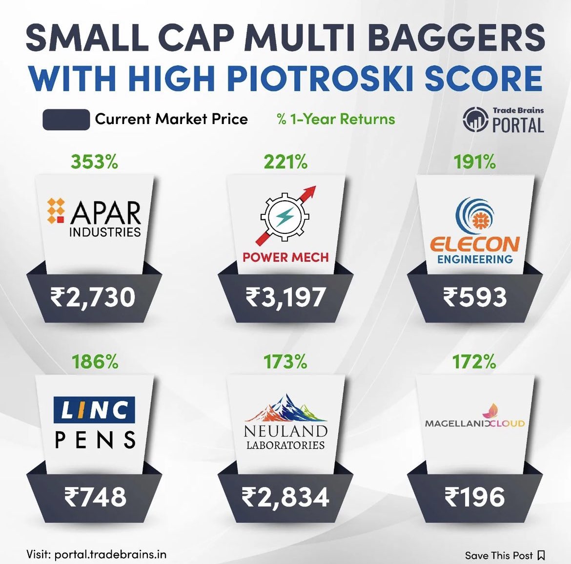 Multibagger stocks (Smallcap) with high Piotroski Score!!