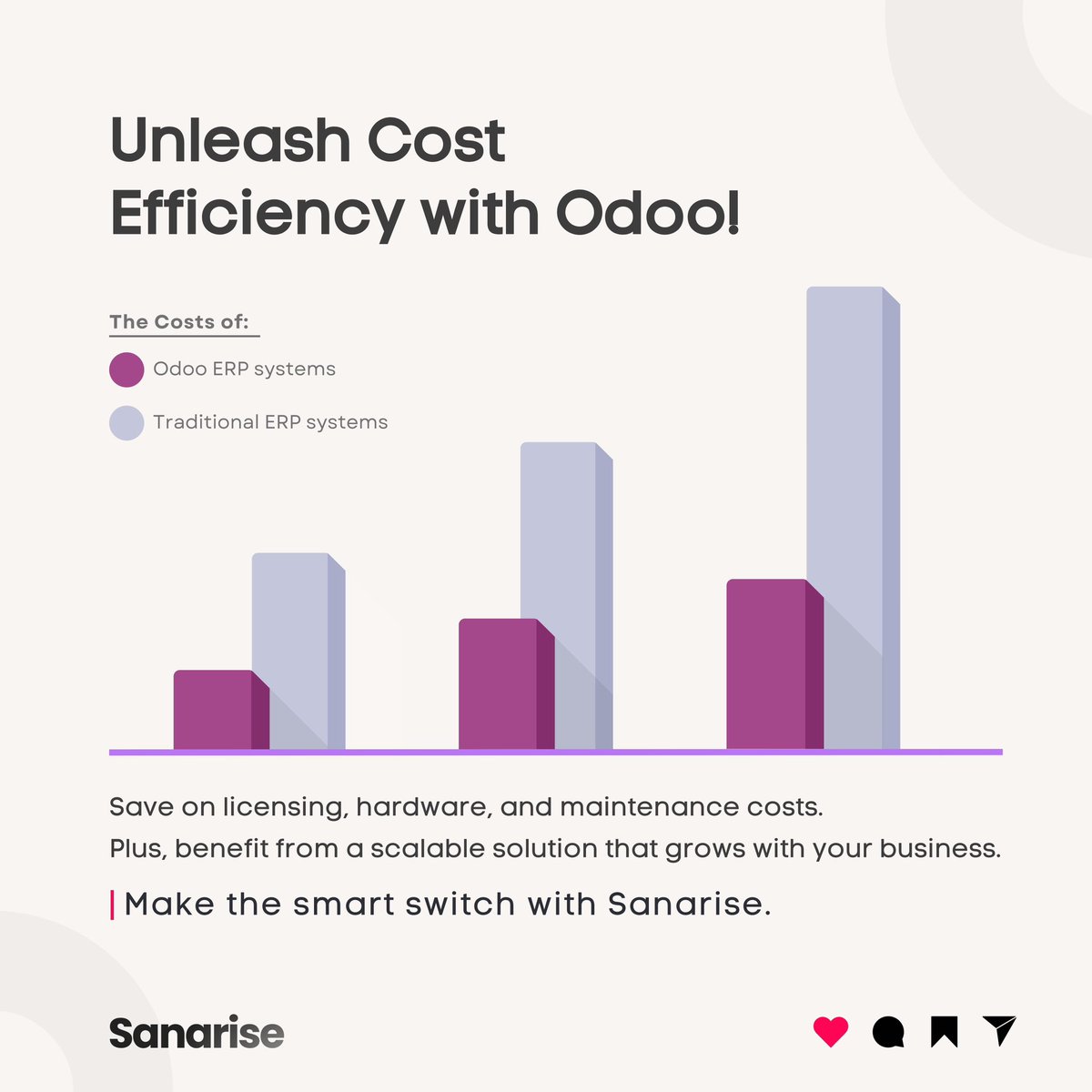 Maximize Your ROI with Odoo! Discover how switching to Odoo can help your business save significantly compared to traditional ERP systems. 

#Odoo #ERP #CostEffective #Sanarise #MaximizeROI #BusinessSavings #OdooERP #AffordableERP