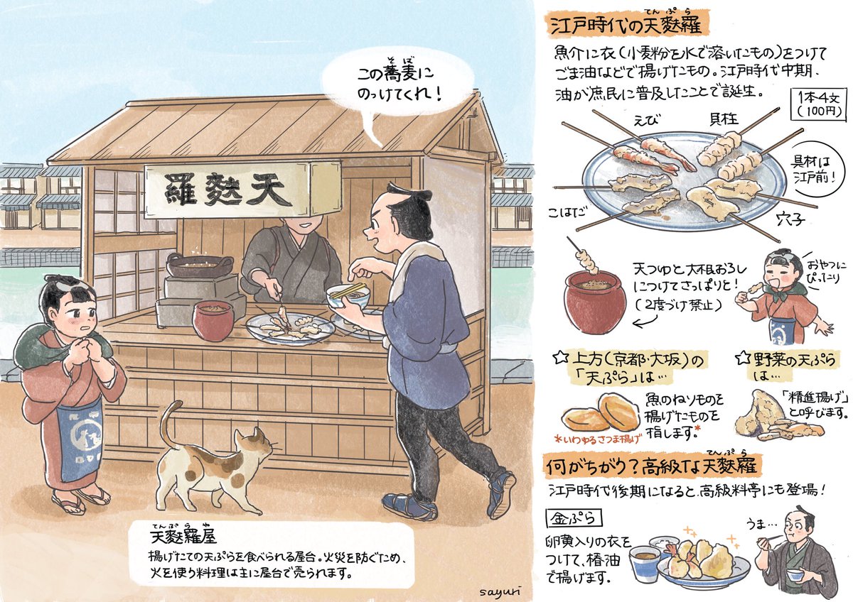 江戸時代の天ぷら(再掲) 鮨、蕎麦と並ぶ江戸のまちの人気屋台フードです。