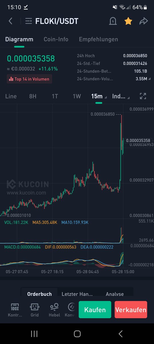 KingCryptoC's tweet photo. #FLOKI is mooning! 🔥🔥🔥 https://t.co/rFdTalUmLb