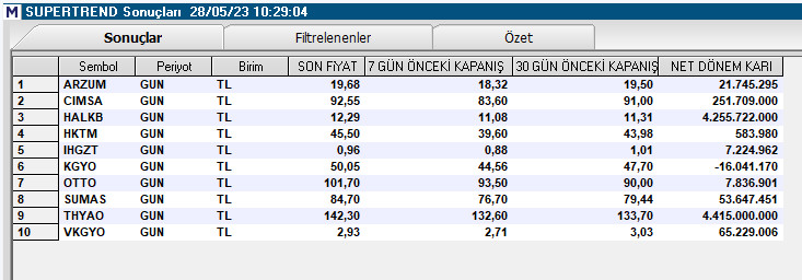 Tarama Listesi./Süpertrend / #arzum #cımsa #halkb #hltm #ıhgzt #kgyo #otto #sumas #thyao #vkgyo #borsa #bist100 #Binance #Bitcoin @tr_tradingview