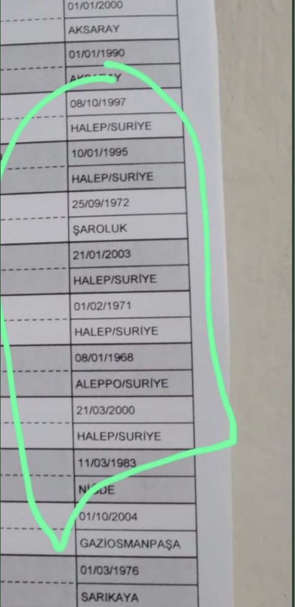 Senin askerin Suriye’de şehit olsun, Suriyeli gençler, Türkiye’de kadınlarımızı, kızlarımızı taciz etsin, nargile keyfi yapsın.

Sen evinde otur , elin Suriye’lisi gelsin senin kaderini belirlesin.

Kendine yediriyorsan oyunu kullanma !

#SandığaGit  #KararVer