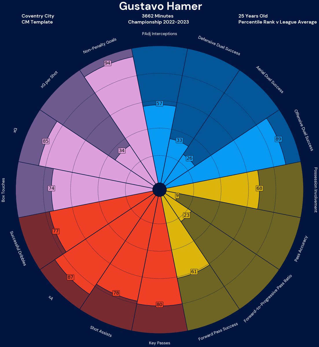 Boro Analytics tweet media