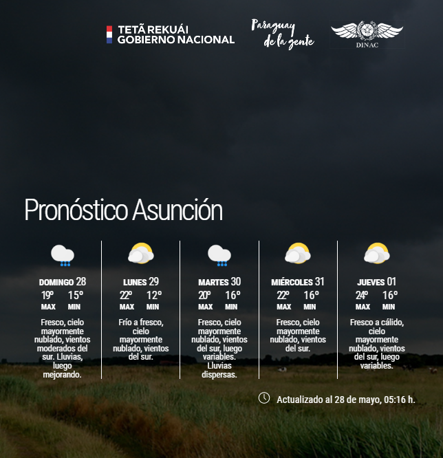 DMH_Paraguay on Twitter "Boletín Meteorológico Diario y Pronóstico