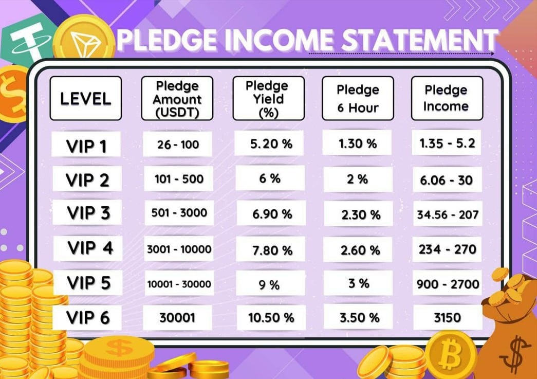 JaniceClarkso11's tweet photo. If you have at least $26 usdt ( trc20 ) in your Binance Account or other crypto exchange wallet. Message me. I will guide you to earn profit daily 4x a day every 6 hours. Don't hesitate to message me https://t.co/OZXjw0aOAi