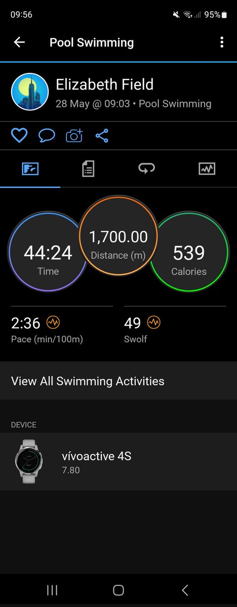 First swim in a while. Need for #primarycare #WorkLifeBalance @Field1Alex