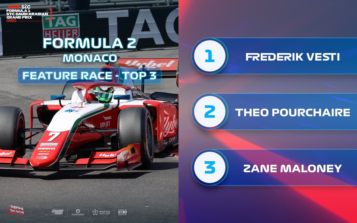 A superb win for @frederik_vesti in the #F2 Feature Race at Monaco! 🏆

#SaudiArabianGP