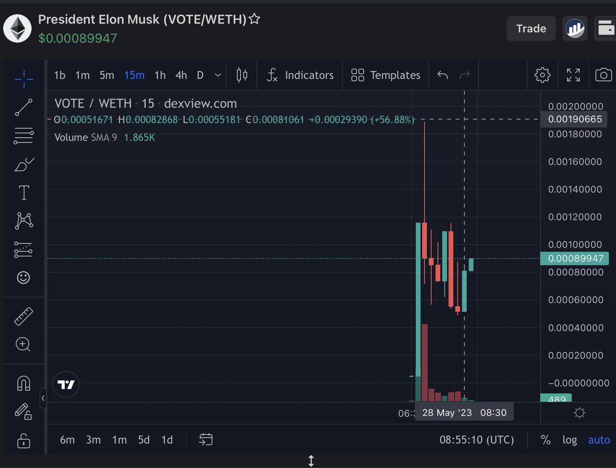 VoteElonMusk's tweet photo. We said we are getting started ... Still saying the same .. #voteelonmusk #elonmusk #dogearmy #doge https://t.co/zT3EEZeoTW