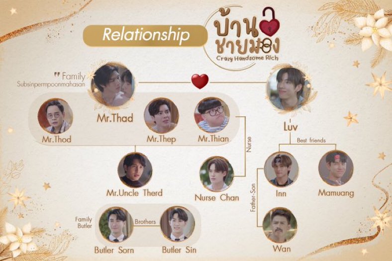 You know the relationship between Thad & Luv is gonna be very interesting and important when Thad is the only one with the couple picture 👀

#บ้านชายมอง #CrazyHandsomeRich 
@LongshiLee7 @FThanatsarun @TwinsSeries