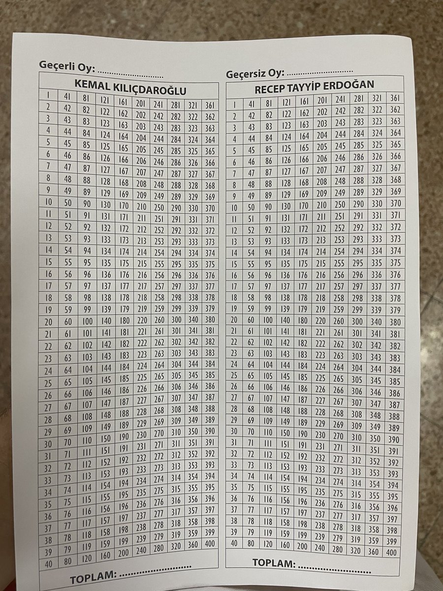 <a href="/busrasvg/">Büşra Sevgi Kavaklıoğulları</a> geldik