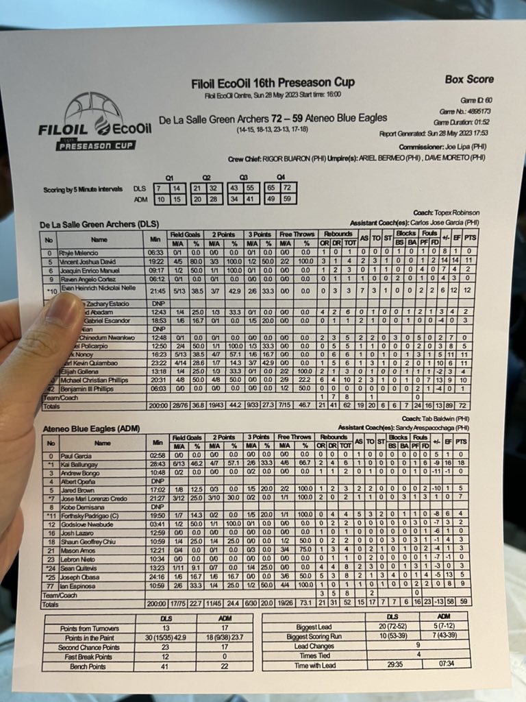 Here is the stats sheet for today’s matchup.

@TheGUIDONSports 

#FilOil2023