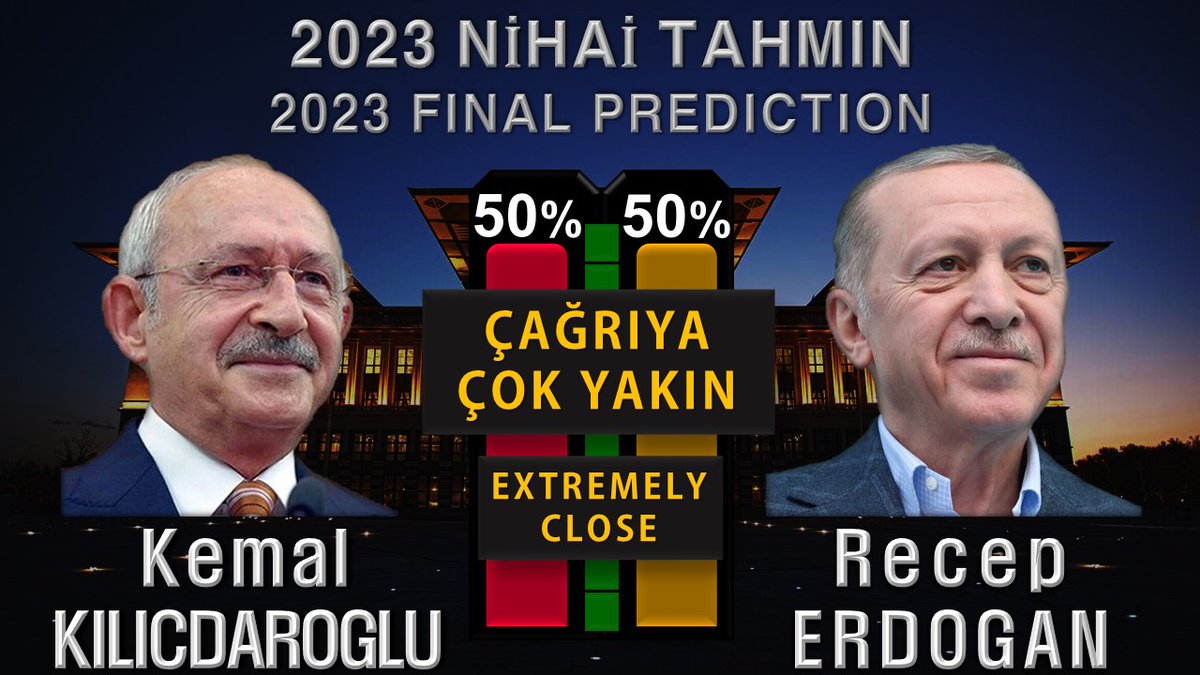 Turchia | Elezioni Presidenziali FINALE Previsioni Turno 2 2023 ERDOĞAN VS KILIÇDAROĞLU ESCLUSIVI DATI
youtube.com/watch?v=r4jT8F…
gehsc.com/2023/05/28/tr-…

#Secim2023 #Secim #Sondaggi