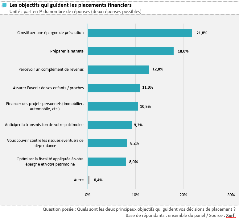[AVIS D'EXPERT] 💰 Pourquoi les riches sont dans le viseur des pure players de la finance ? Des éléments de réponse ici xerfi.com/blog/Les_riche… #banque #assurance #MassAffluent #RelationClient #riche #patrimoine #GestionDeFortune