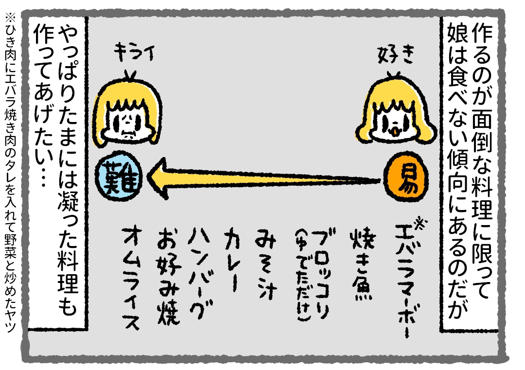 【漫画】うちの娘、凝った料理ほど食べない法則 たまには凝った料理作ってあげたいと思うんだけどなぁ…  #子育て漫画 #漫画が読めるハッシュタグ