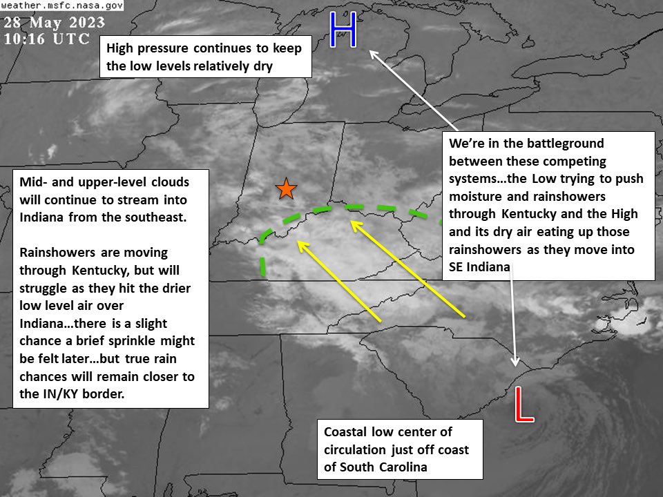 Nasa Msfc Weather