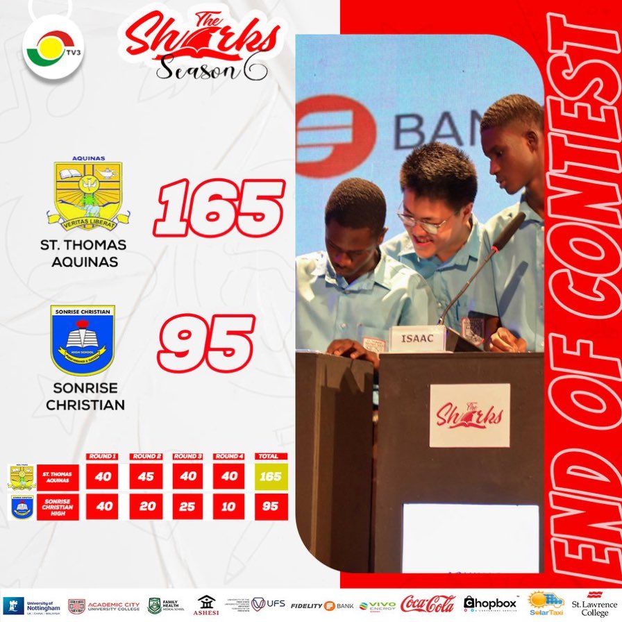 Congratulations St. Thomas Aquinas for winning your contest and making it to the quarterfinals of the competition. 

See you in the next round 🎉👏🏽 <a href="/thesharksquiz/">The Sharks Quiz</a>