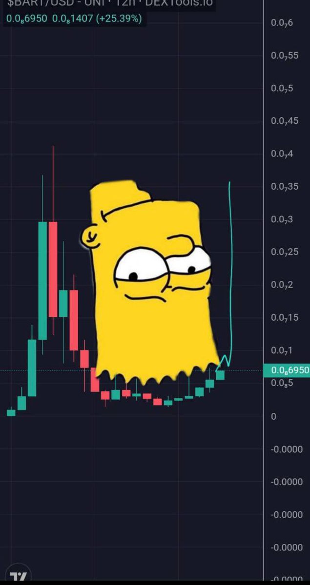 @WH4LE5 BART erc20 already retailers from China aping in!!!!

@BartMemeErc20