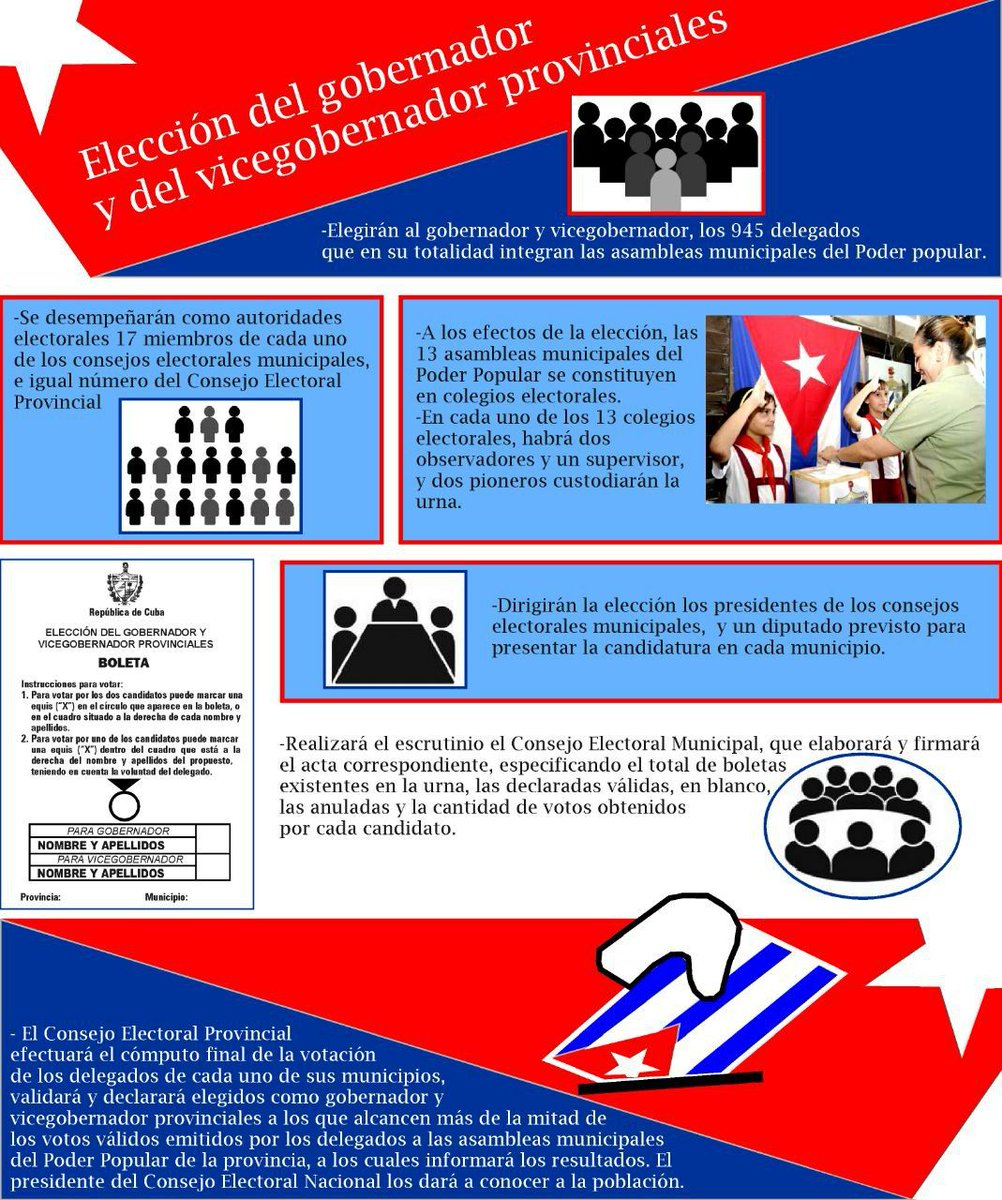 ¡¡¡ Buenos días mi gente linda, hoy será otro domingo histórico para la patria!!!
#CubaGobierna
#PoderPopular.