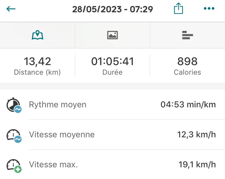 BerthelotH's tweet photo. Contribution hebdomadaire à #TenirLEffort : 21 km #AvecNosBlessés https://t.co/2eAbIKXtOc