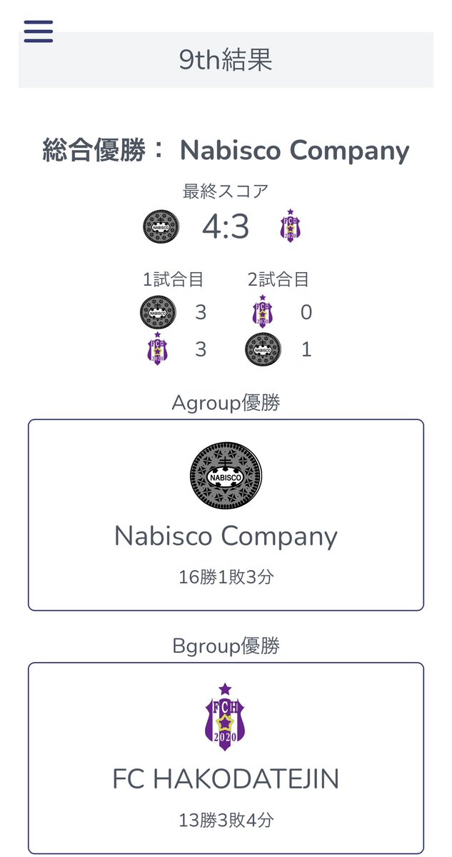 ral_efl's tweet photo. RAL-E 9thチャンピオンシップ‼️

🅰️グループ優勝の@nabisco_Co vs
🅱️グループも優勝の@HFifa21 は
H&amp;Aトータル4-3で@nabisco_Co が総合優勝となりました🏆

各チーム、迅速な報告により円滑にリーグ運営出来た事を感謝申し上げます🙇‍♂️
https://t.co/t7MdRwQ38t

��️ @ral_efl 
#FIFA23  
#プロクラブ https://t.co/vG2ZSvcTmt