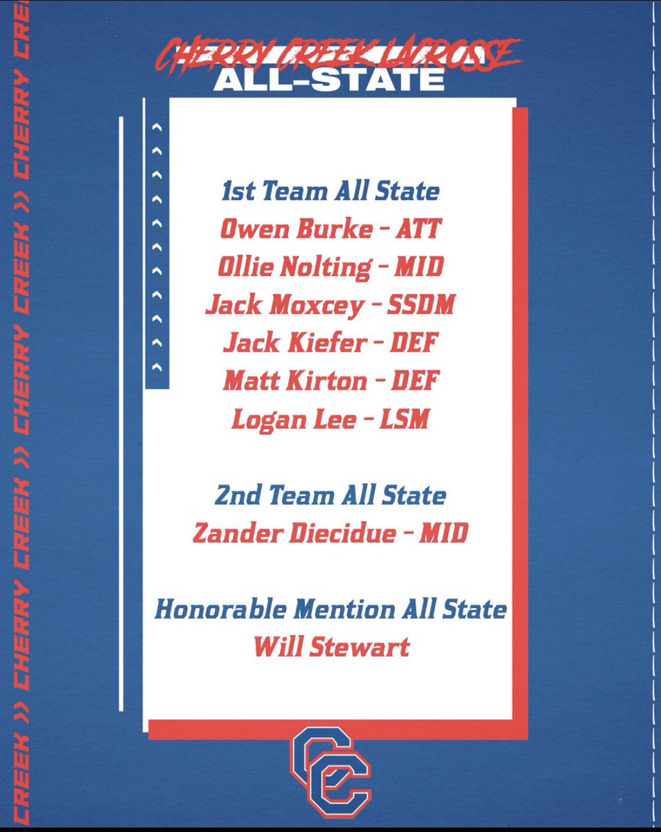 CCLacrosse1's tweet image. Congratulations to our All-Conference and All-State Selections.