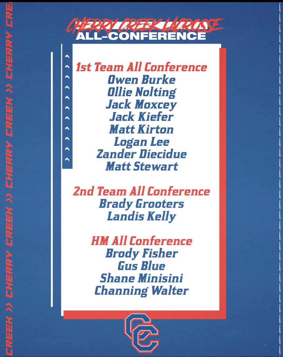 CCLacrosse1's tweet image. Congratulations to our All-Conference and All-State Selections.