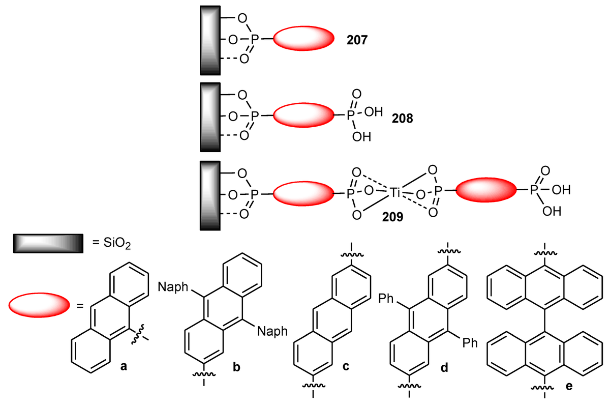 Molecules_MDPI's tweet photo. 📌#acene #anthracene #phosphine #phosphonate #diphosphene
#New #Publication “Comprehensive Review on Synthesis, Properties, and Applications of Phosphorus (PIII, PIV, PV) Substituted Acenes with More Than Two Fused Benzene Rings”
By Marek Koprowski et al
👉https://t.co/hnFgdCOIIS https://t.co/HbErgG8k5O