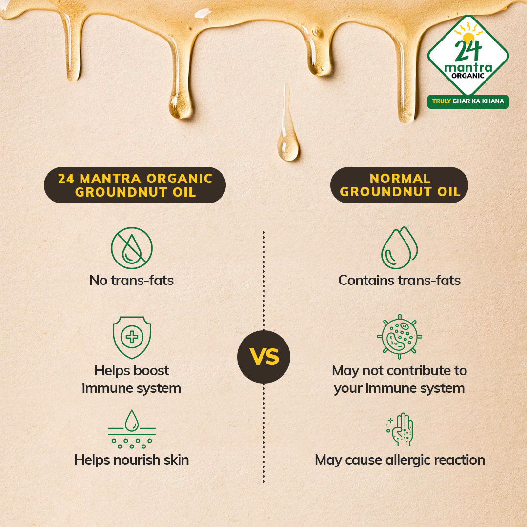 24 Mantra Organic Groundnut Oil has all these benefits, and you're still not nuts over it?

#GroundnutOil #Benefits #TrulyGharKaKhana #24MantraOrganic #EatOrganic #StayHealthy #OrganicFood #farmtofork