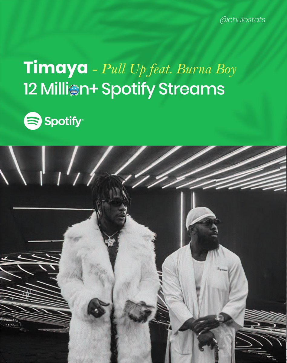 Pull Up by @timayatimaya feat. @burnaboy has now crossed 12 Million+ Streams on @Spotify 🚀🥶
#ChuloWay #TeamHigher