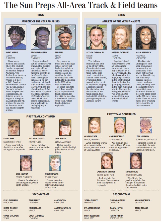 PMOWriter's tweet photo. Congrats to the #SunPreps All-Area Track and Field Team: https://t.co/XowxL5u1ng