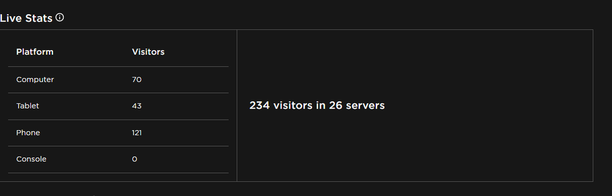 Skan_Dev's tweet photo. 237 CONCURRENT PLAYERS!! NEW ALL TIME HIGH!! THANK YOU ALL🔥😻 https://t.co/jRRHfW4HYZ https://t.co/TryC7Wqm4q