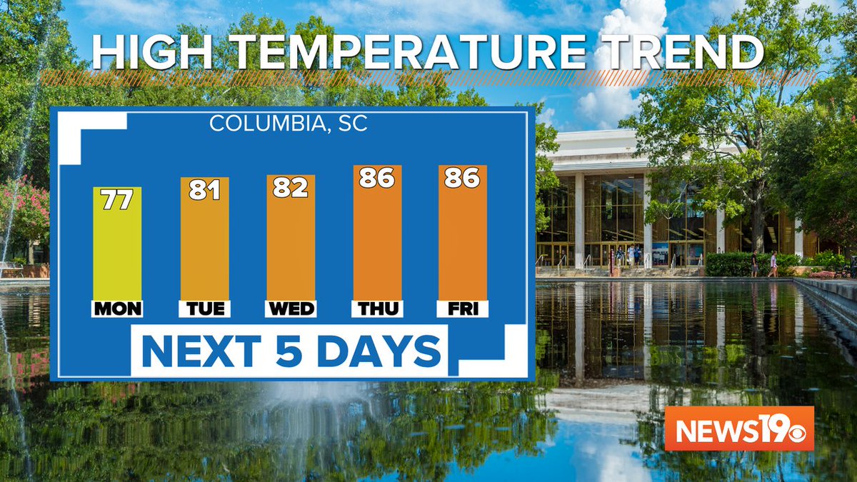 It will take a while but highs will FINALLY be back to normal by the end of this upcoming week. #SCwx #CAEwx #WLTXwx