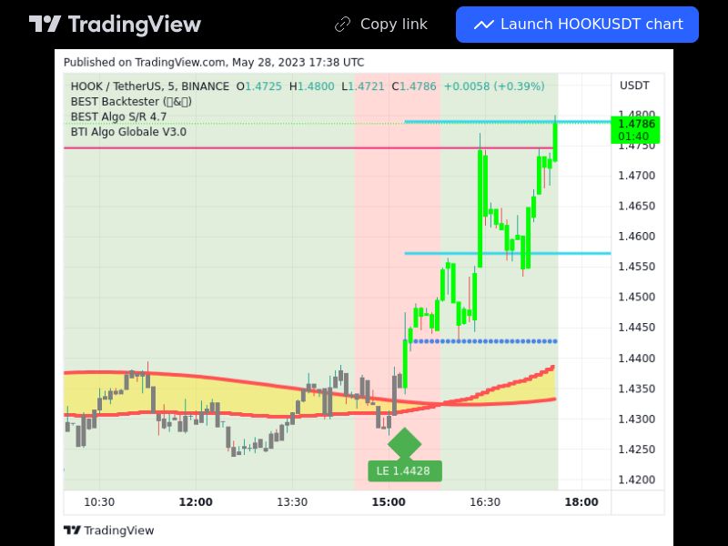 TradingView trade HOOK 5 minutes