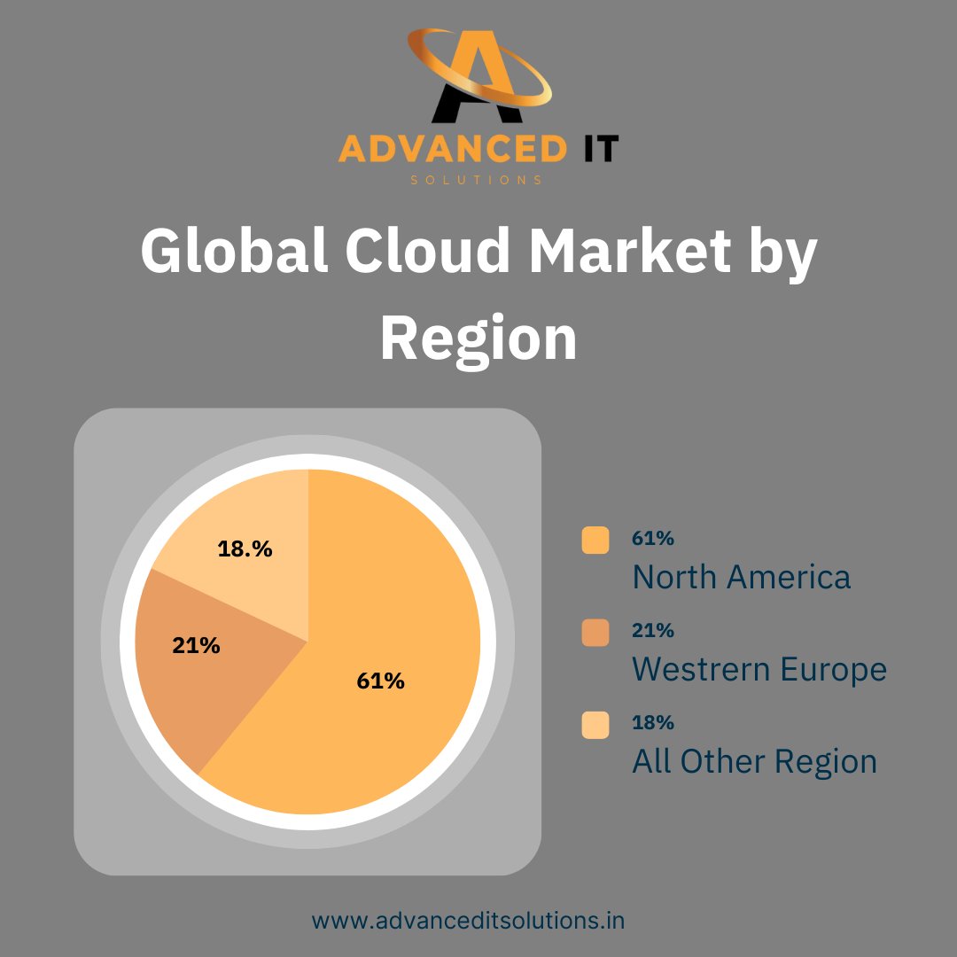 Stay informed and stay ahead with our expert insights into the ever-evolving global Cloud market by region. . . . #ProfessionalInsights #cloudmigration #cloudtech #businessagility #applicationmodernization #tech #cloudplatform #cloudconsulting #Iaas #SaaS #paas #saasgrowth