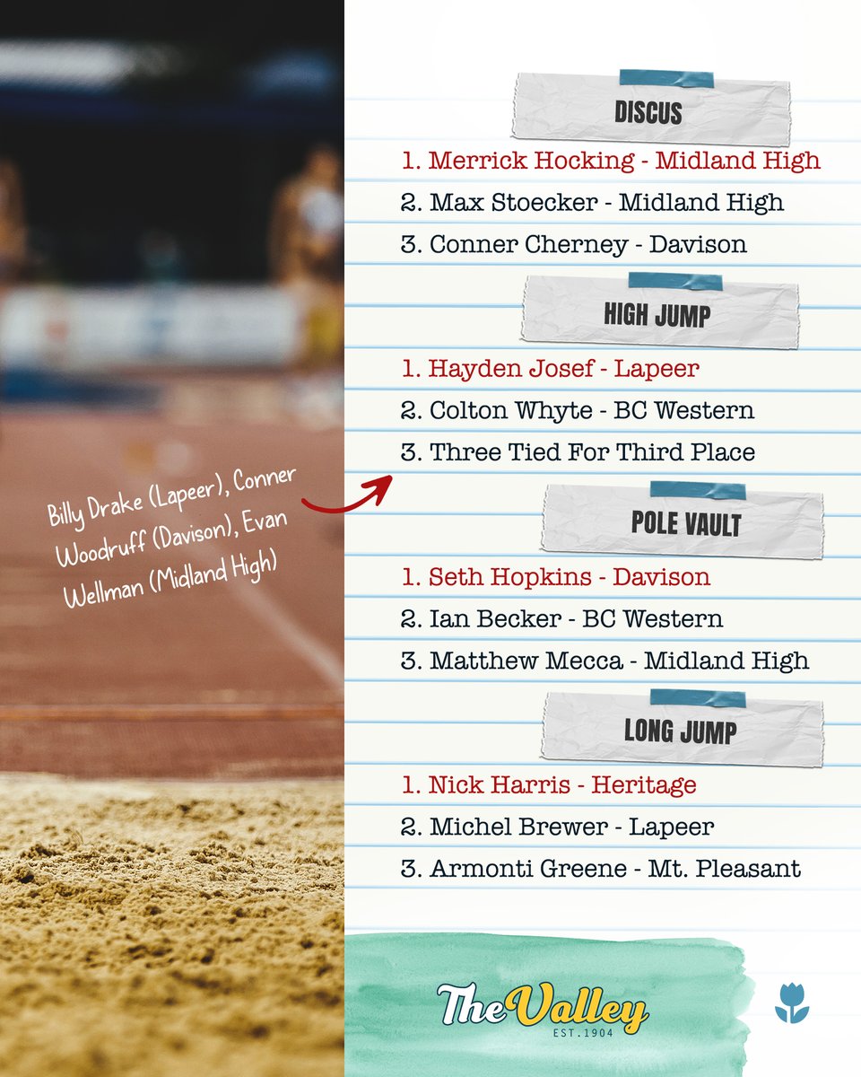 SVL Boys Track &amp; Field Championships 🧵 (2 of 3)  The 

All-Conference finishers from each event!